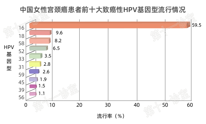 HPV疫苗有必要打吗？二价、四价、九价要如何选择！