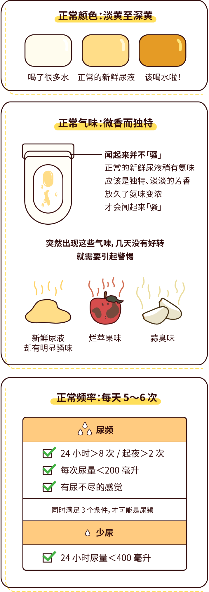 排尿黄、异味大，可能是身体在报警！