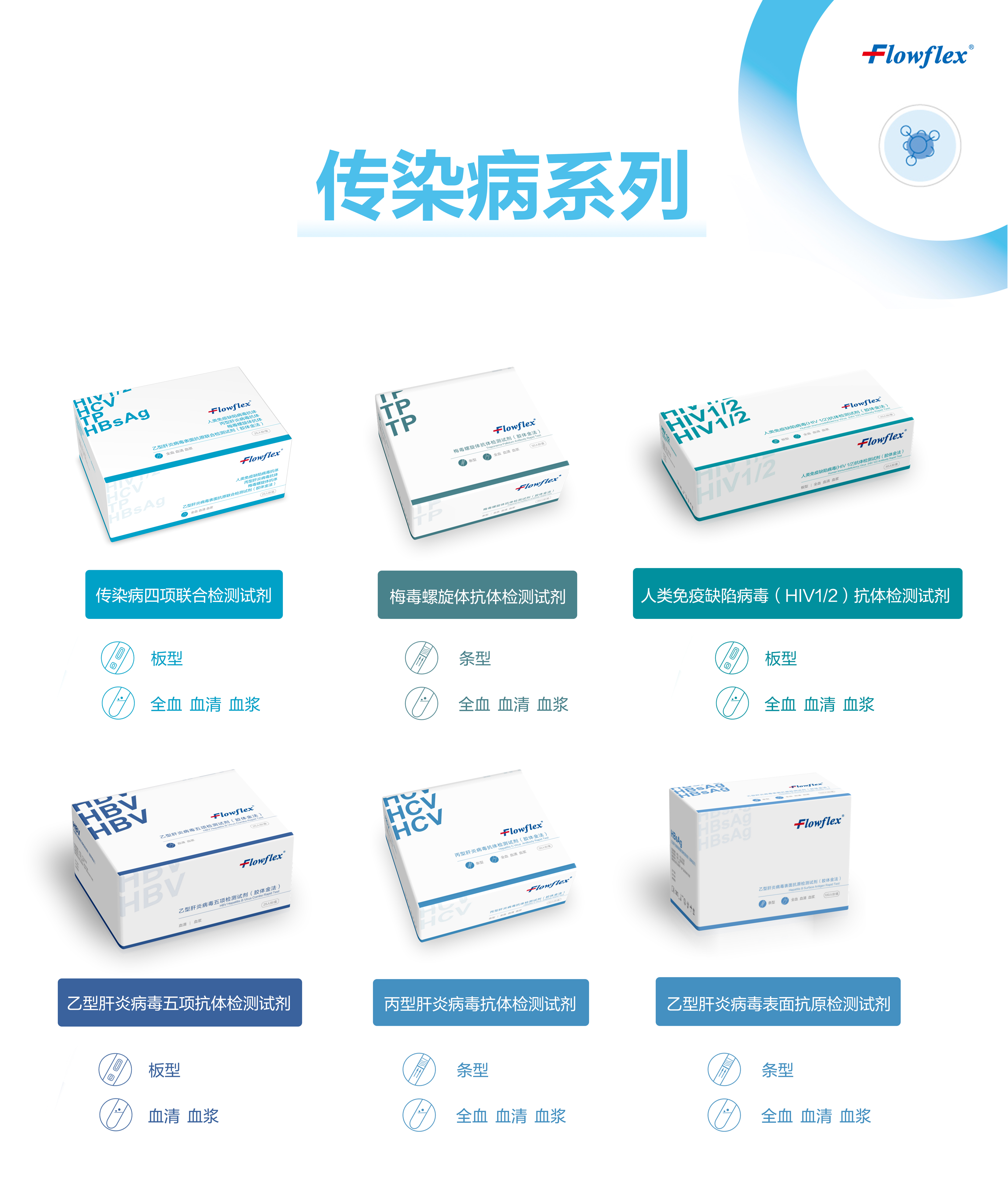 传染病组合图.png